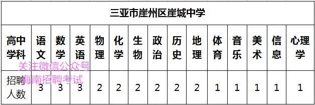 找好工作：三亚市崖州区公办学校招聘26名教师报名中