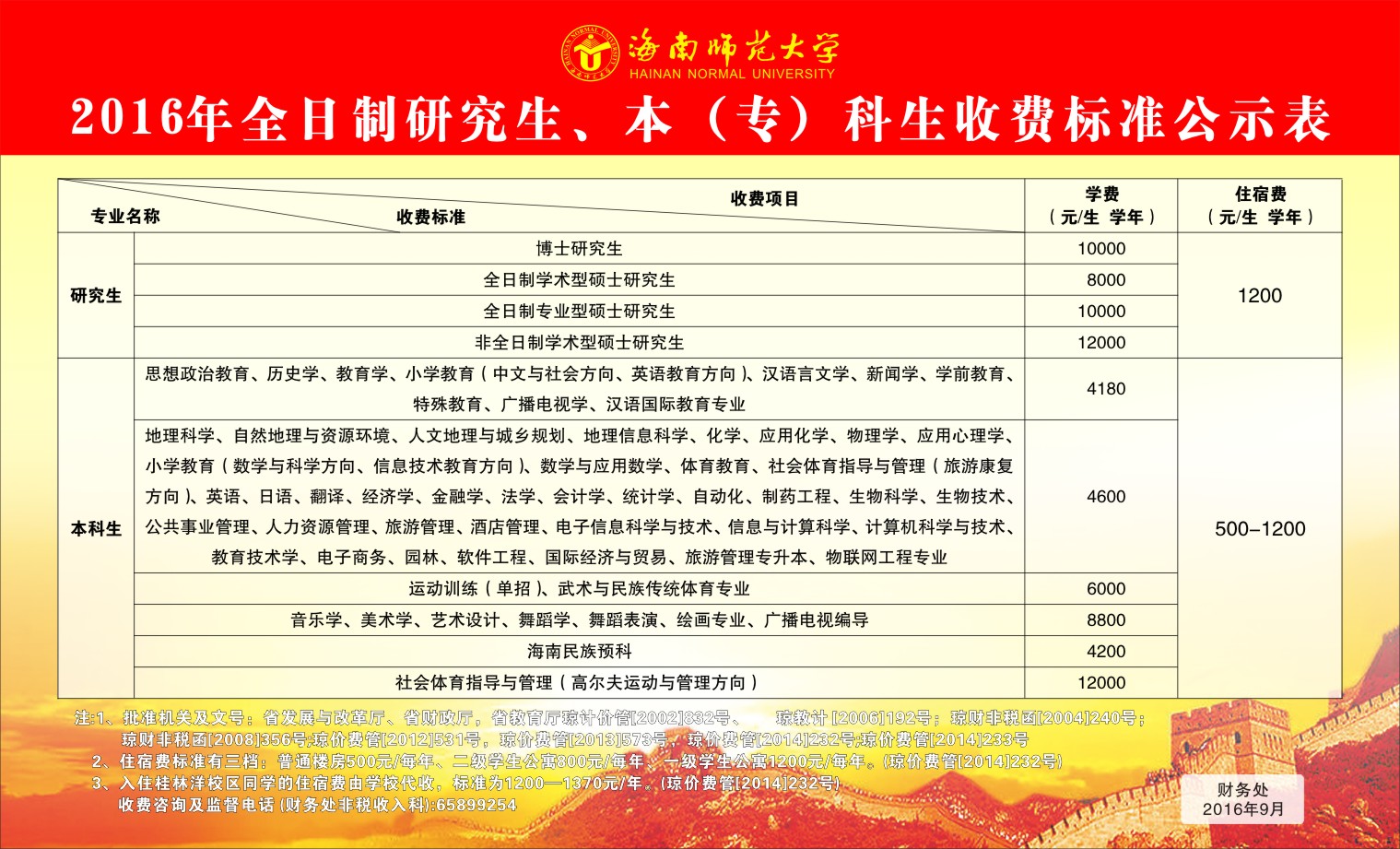 海南师范大学全日制研究生、本（专）科生收费标准公示表(2017年)