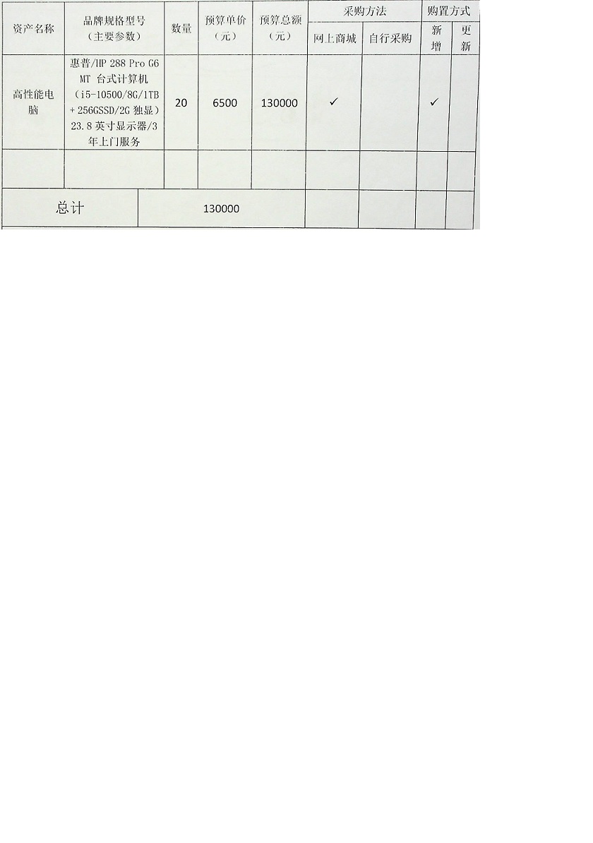 信息学院龙海侠老师电脑购置公示