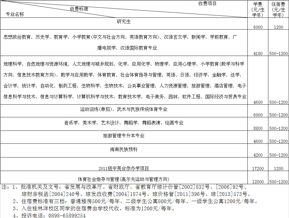 海南师范大学2015年全日制研究生、本（专）科生收费标准公示表