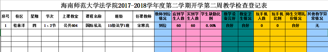 法学院2017-2018学年度第二学期教学检查表（第一周）3月8日