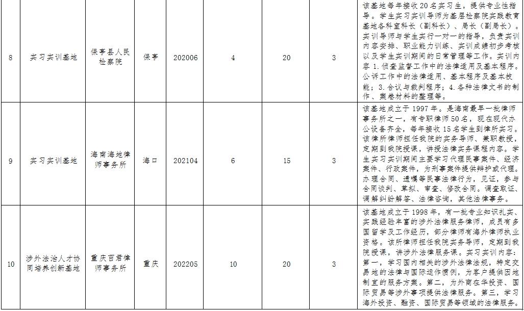 实践教学基地情况