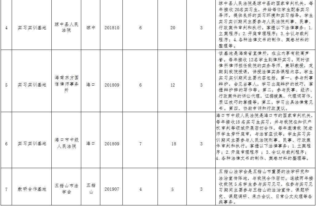 实践教学基地情况