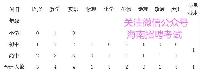找好工作：月薪4000-8000，免费住宿，东方市尚学外国语实验中学2021年招聘