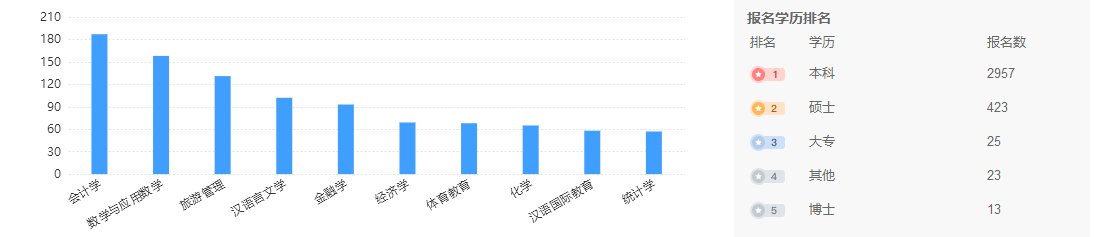 我校成功举办2020年毕业生春季首场