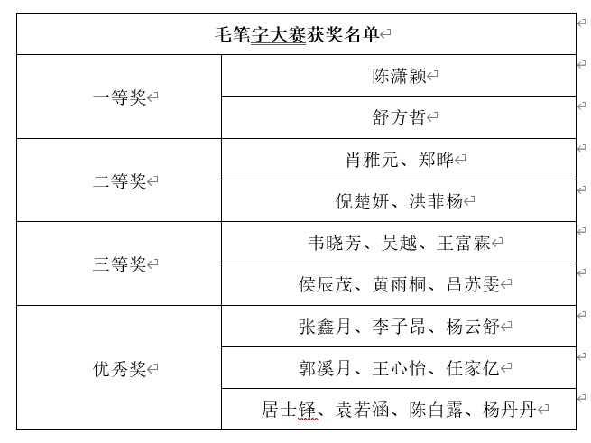 文学院举行“喜迎二十大,翰墨颂辉煌”书法大赛