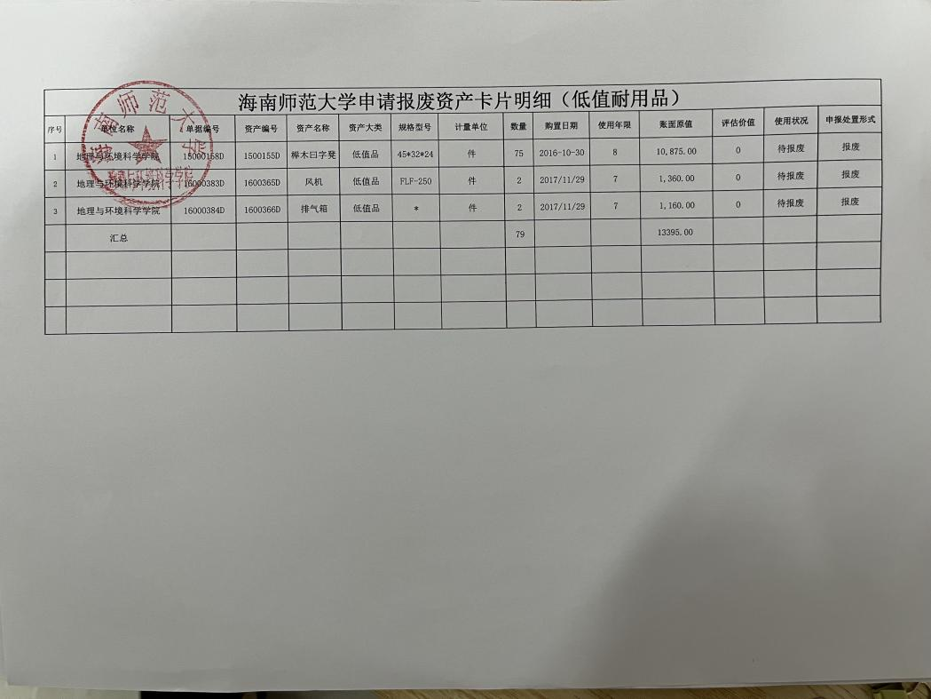 海南师范大学国有资产处置公示