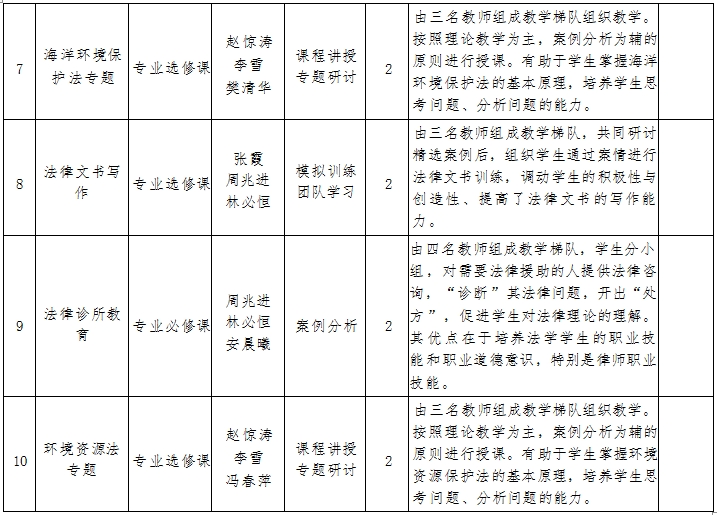 法学院特色课程