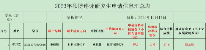 化学与化工学院关于2023年硕博连读研究生选拔结果的公示