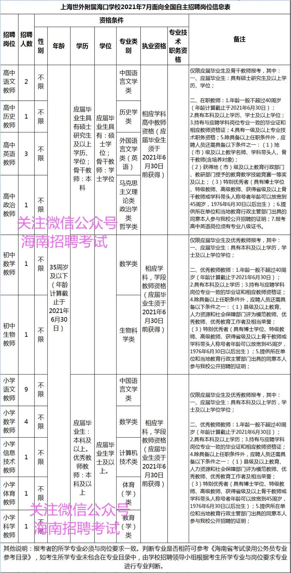 找好工作：正式编制教师！ 招25人，上海世外附属海口学校7月份招聘教师