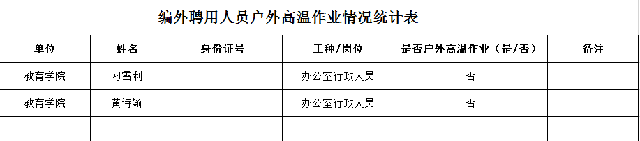 教育学院2022年编外聘用人员户外高温作业情况公示