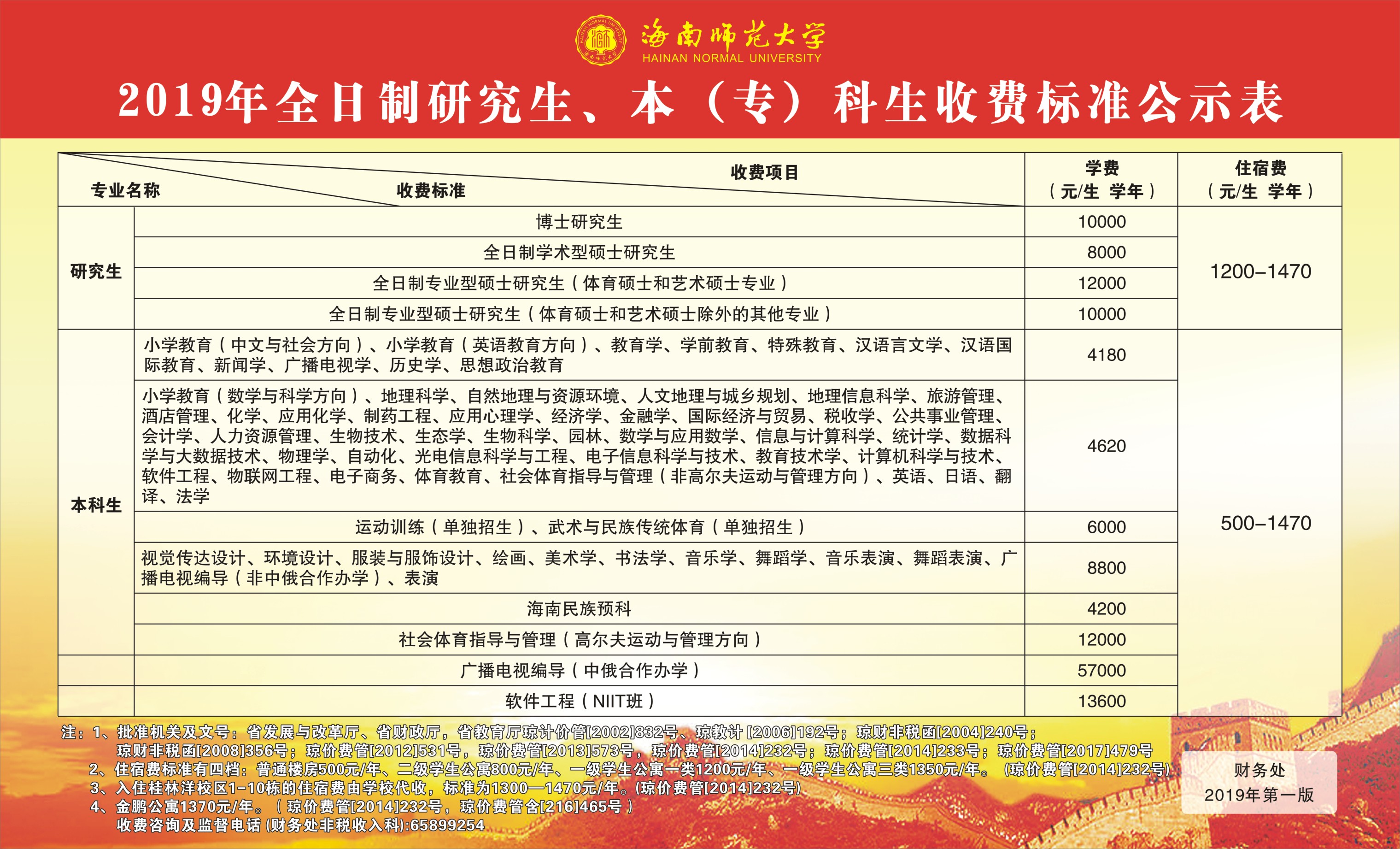 2019年收费项目公示