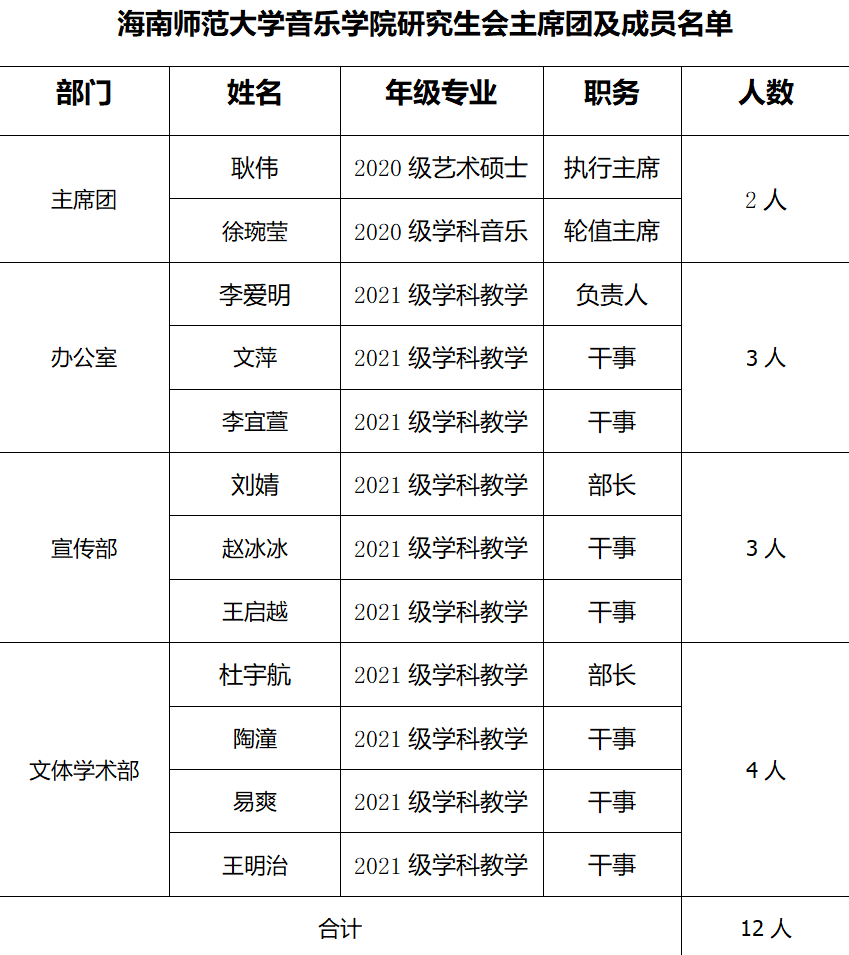 海南师范大学音乐学院第一届研究生会成立大会顺利召开