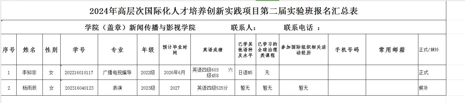 新闻传播与影视学院推荐海南师范大学“高层次国际化人才培养创新实践项目”第二届实验
