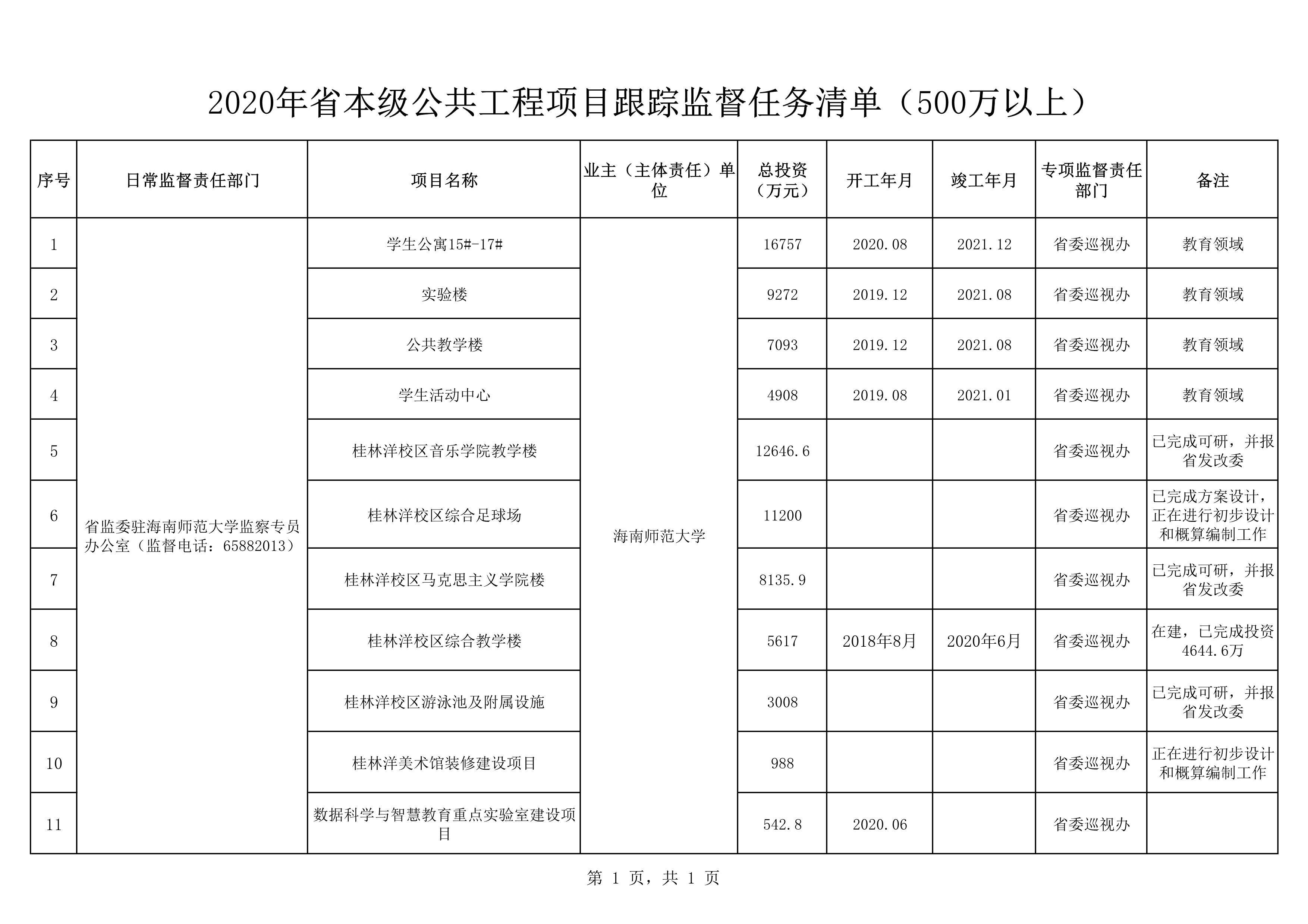 海南师范大学公共工程跟踪监督任务公告