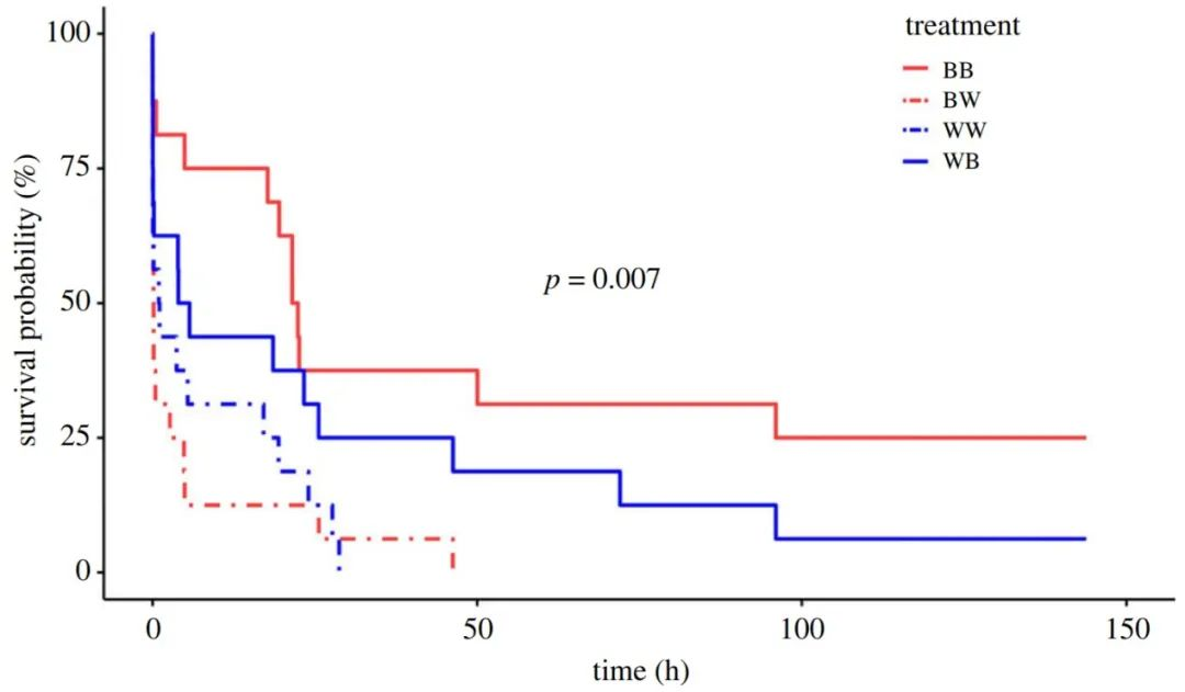 【成果推介】生命科学学院杨灿朝教授在《英国皇家学会学报》上发表论文