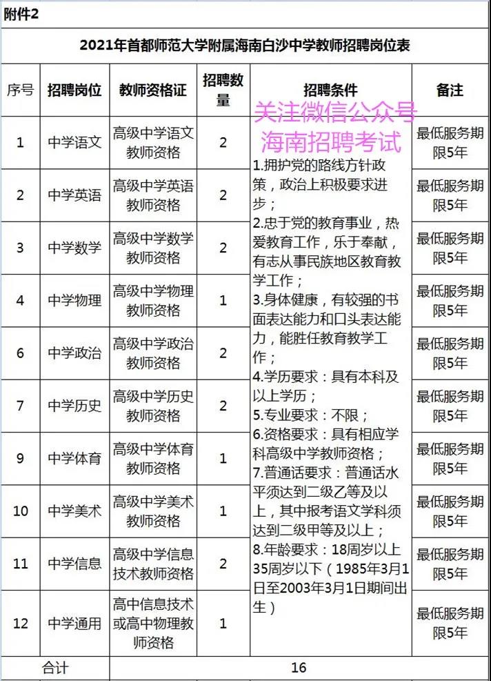正式编制教师！ 首都师范大学附属海南白沙中学招聘31名教师