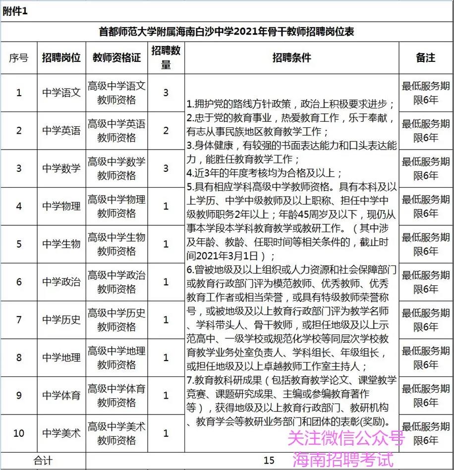 正式编制教师！ 首都师范大学附属海南白沙中学招聘31名教师