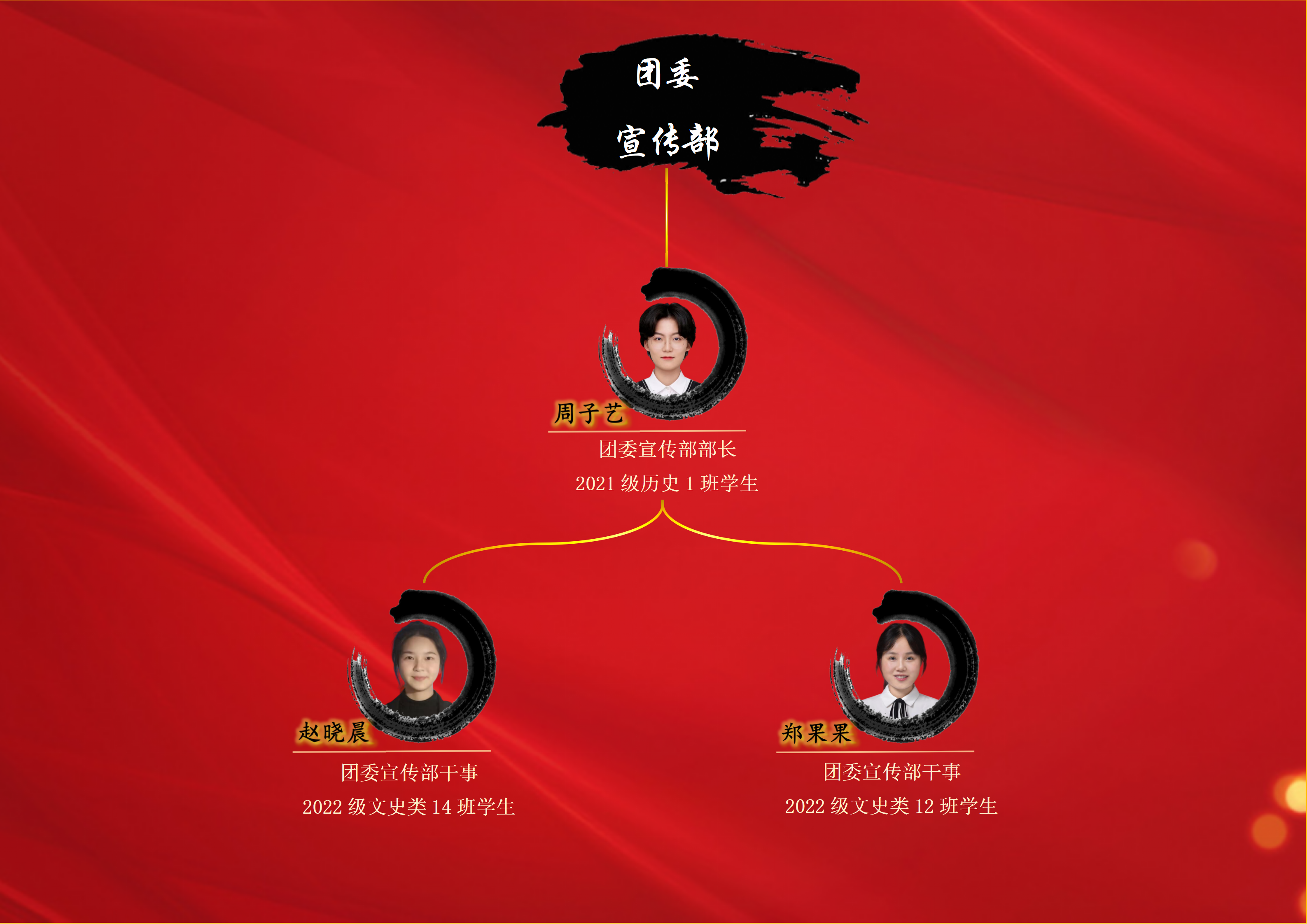 历史文化学院第三届学生组织成员