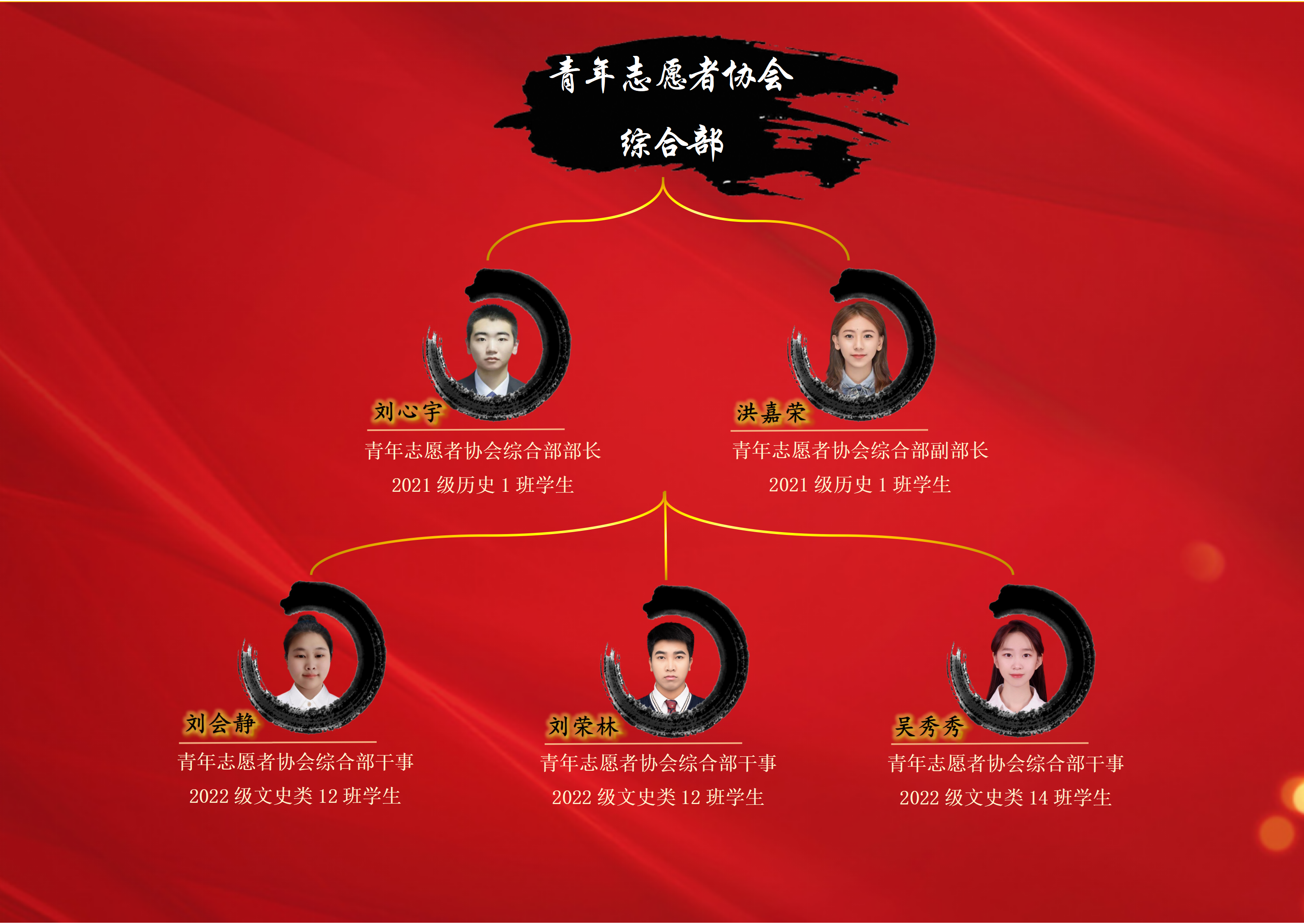 历史文化学院第三届学生组织成员