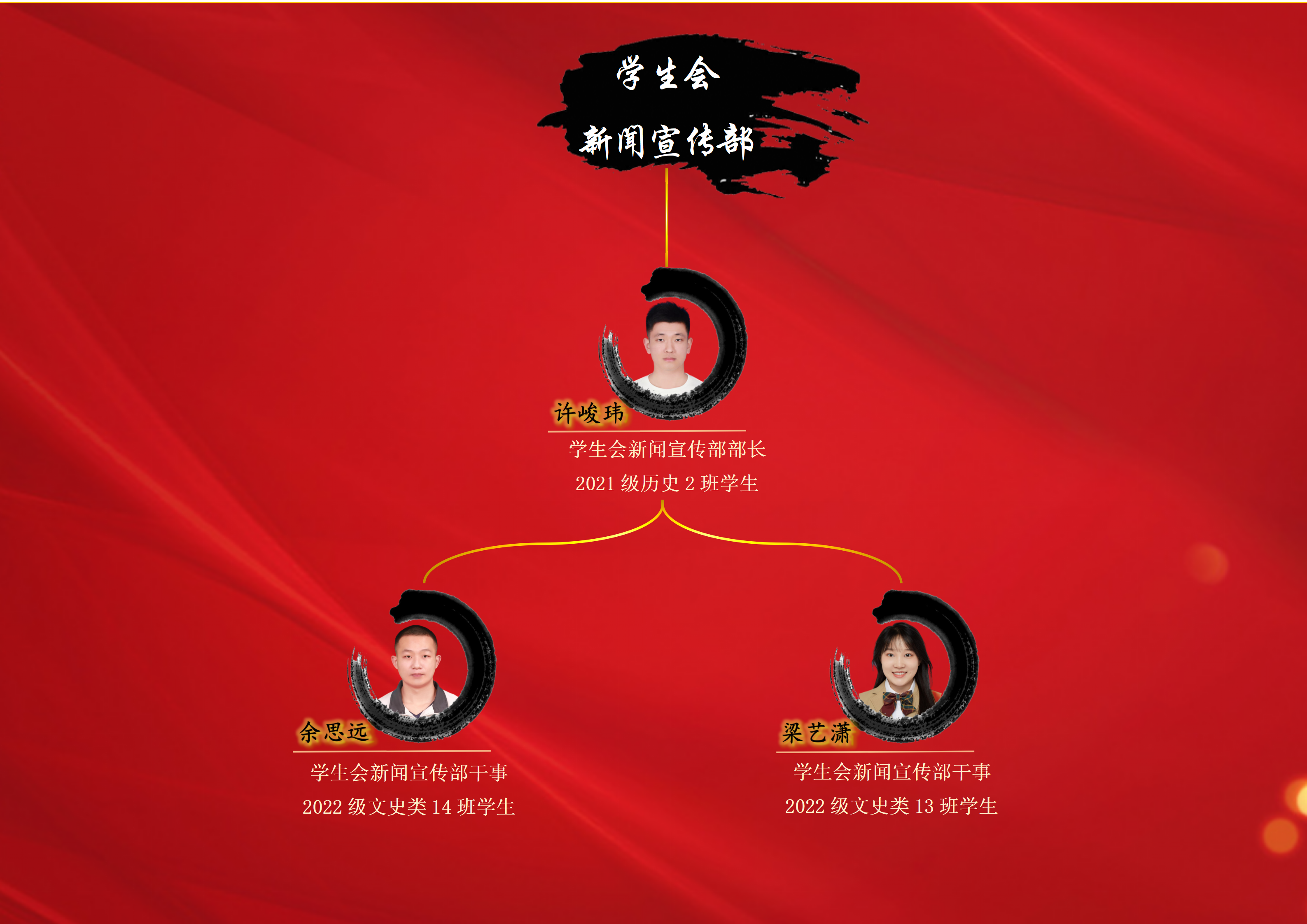 历史文化学院第三届学生组织成员