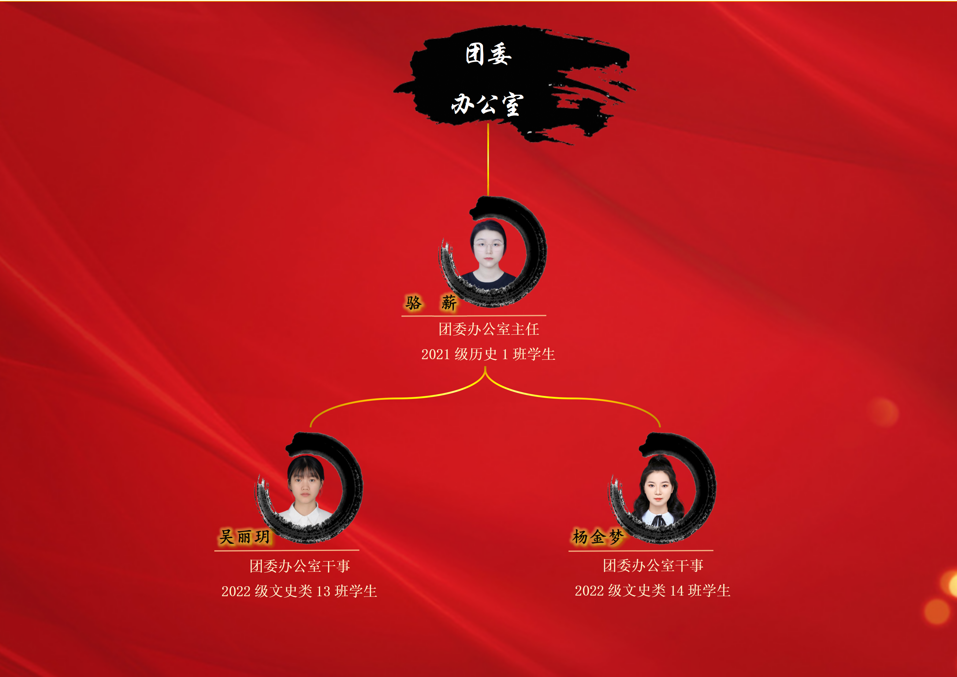 历史文化学院第三届学生组织成员
