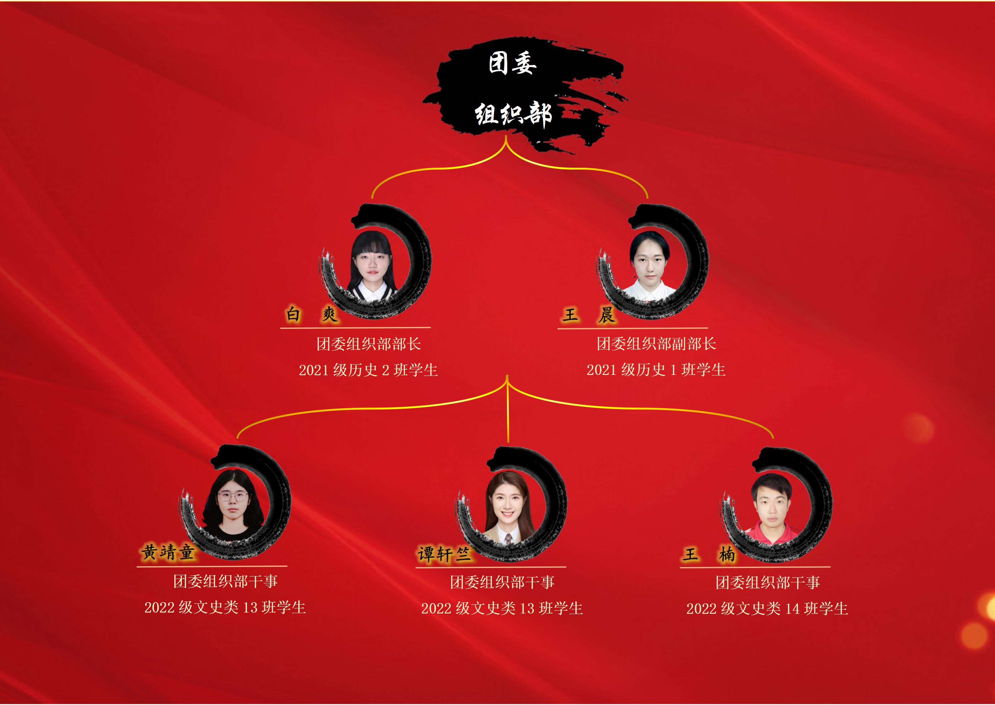 历史文化学院第三届学生组织成员