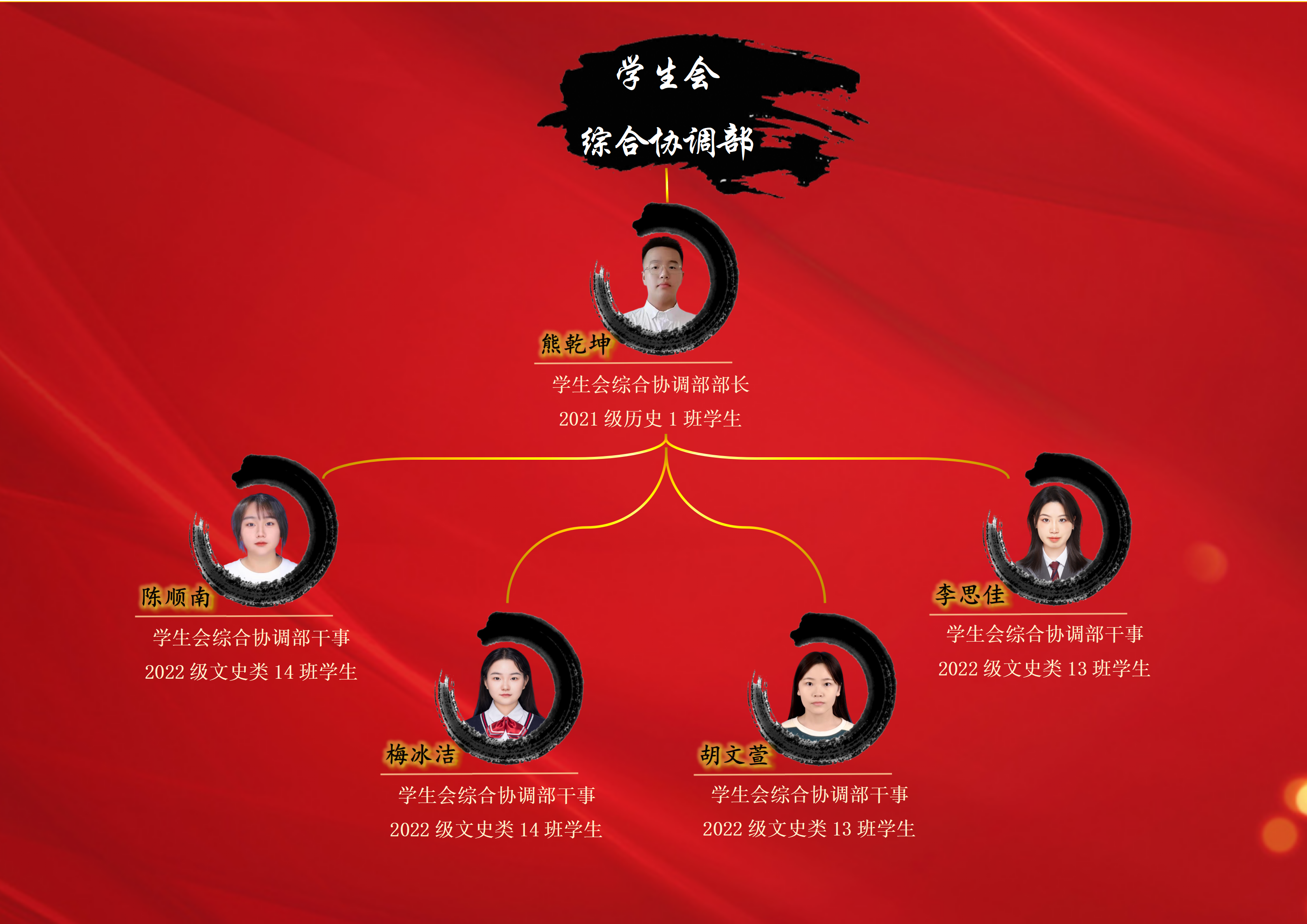 历史文化学院第三届学生组织成员