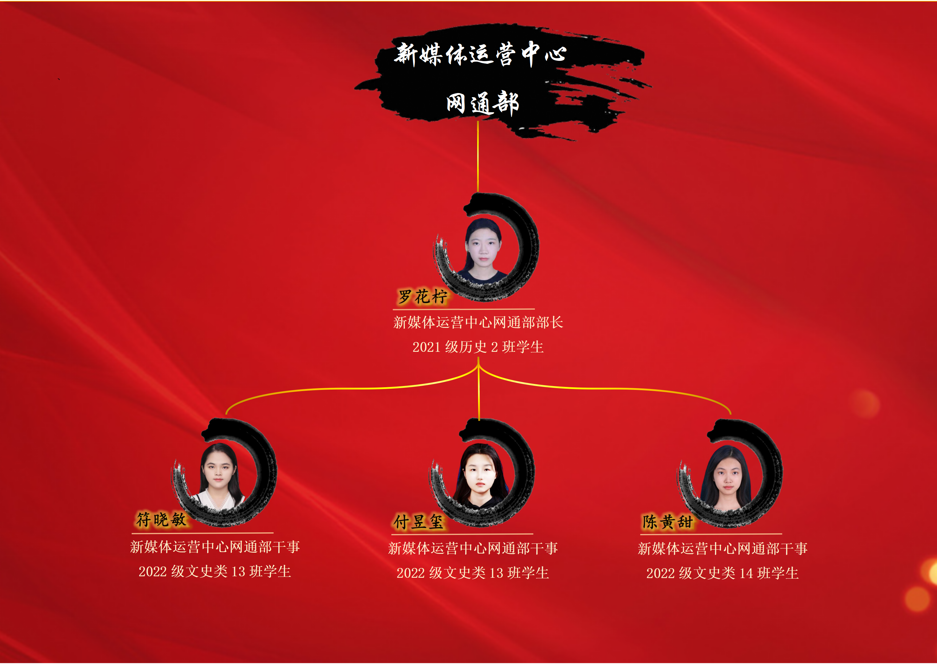 历史文化学院第三届学生组织成员