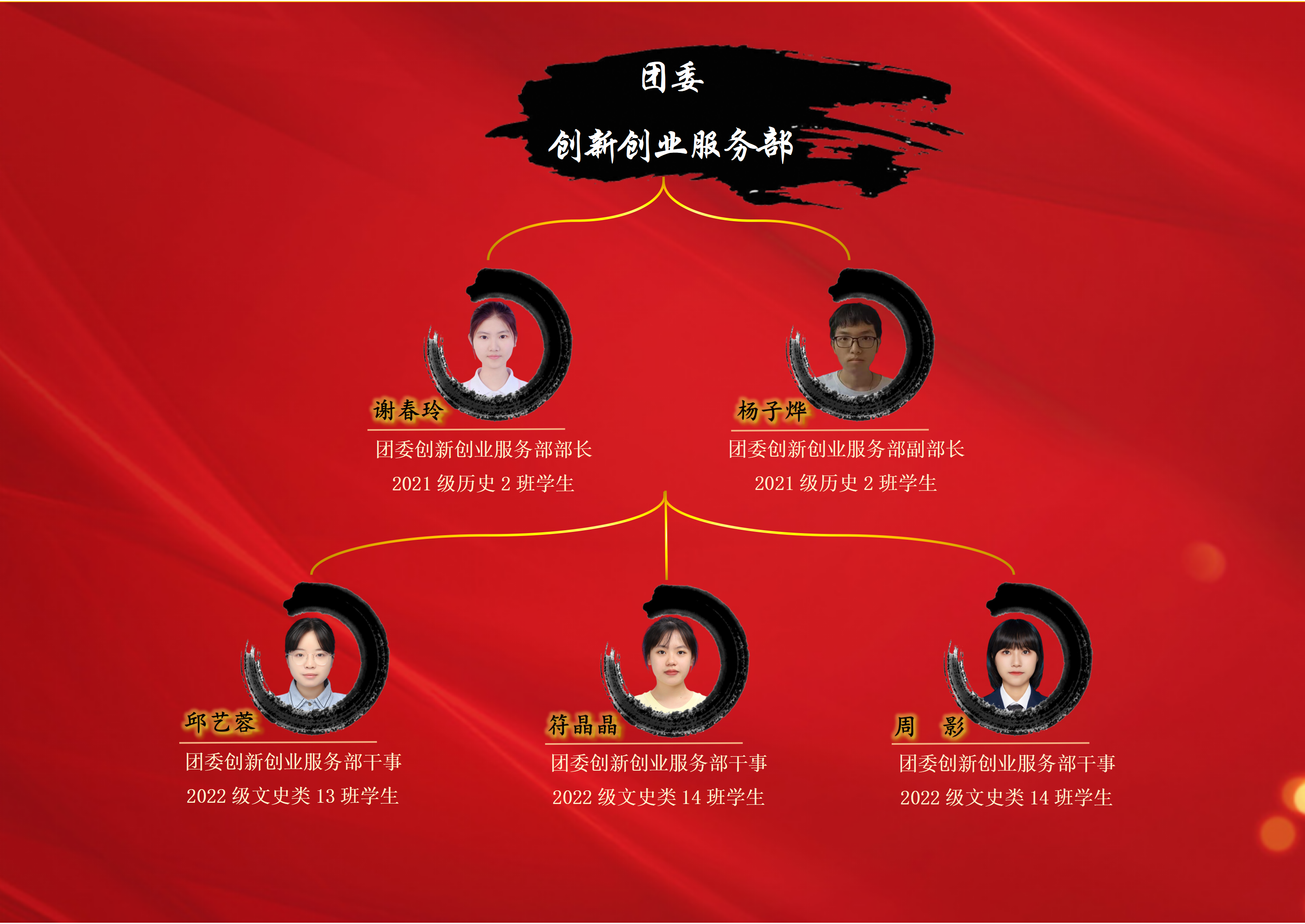 历史文化学院第三届学生组织成员