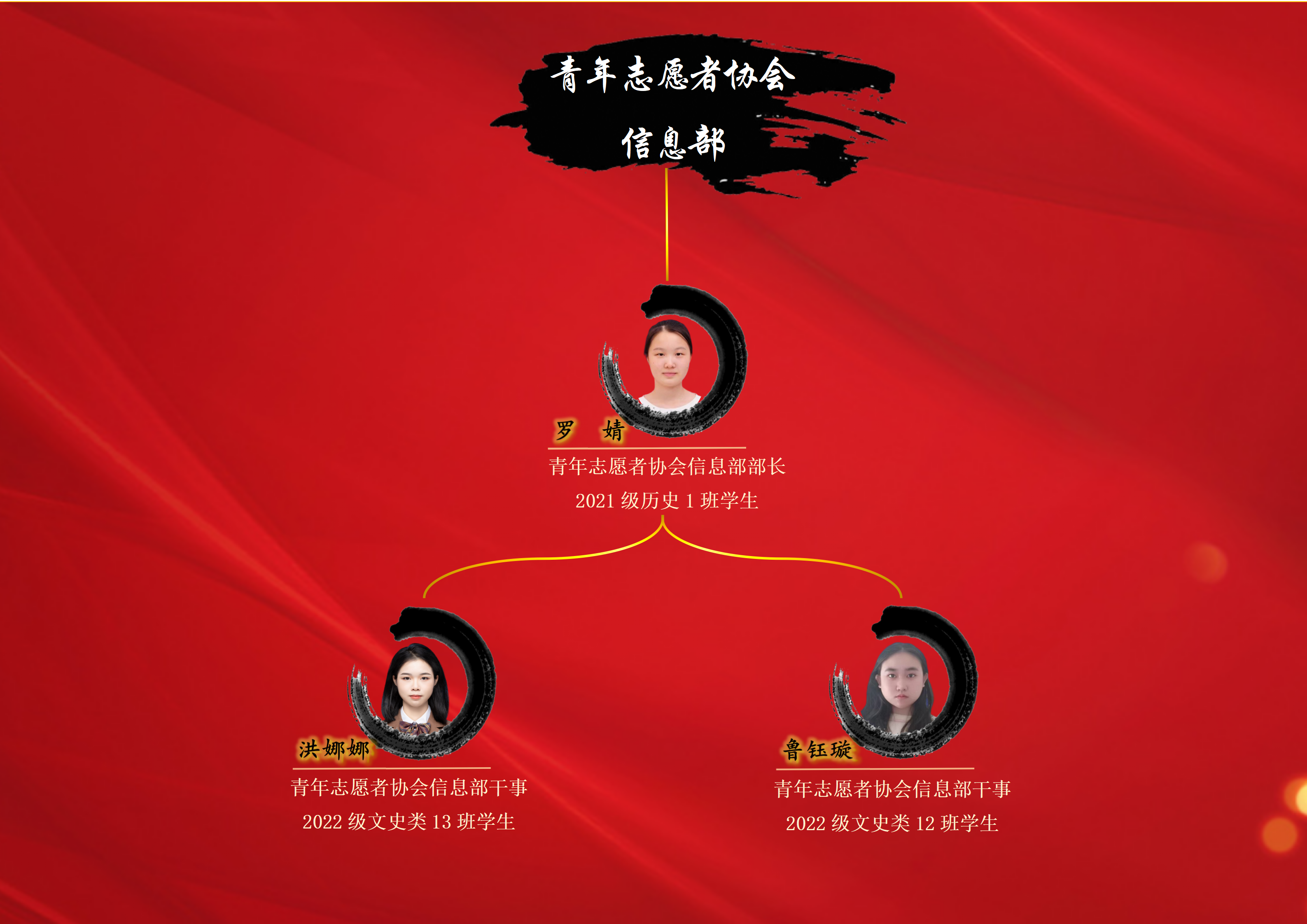 历史文化学院第三届学生组织成员