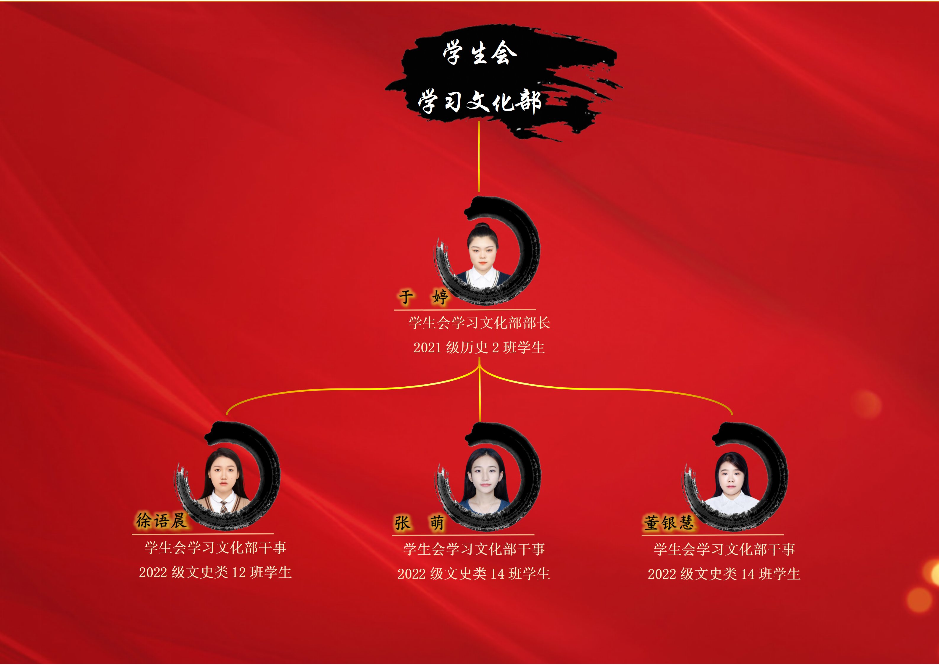 历史文化学院第三届学生组织成员