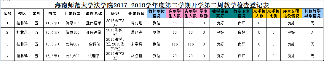 法学院2017-2018学年度第二学期教学检查表（第一周）3月9日