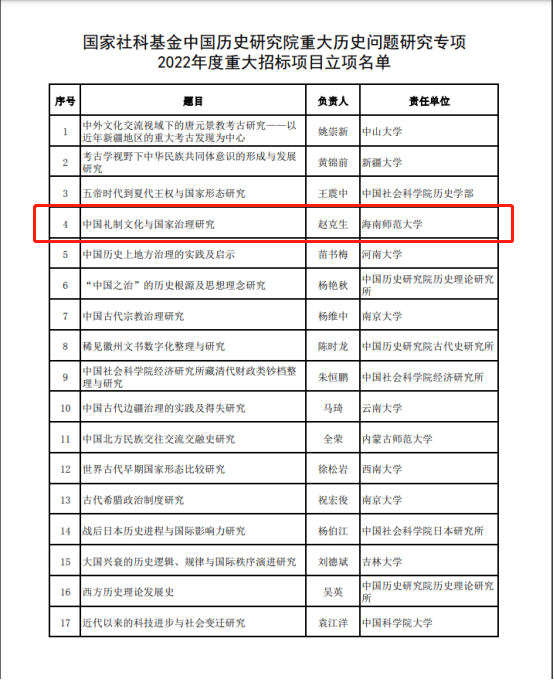 喜讯！我院赵克生教授获得国社科重大招标项目立项