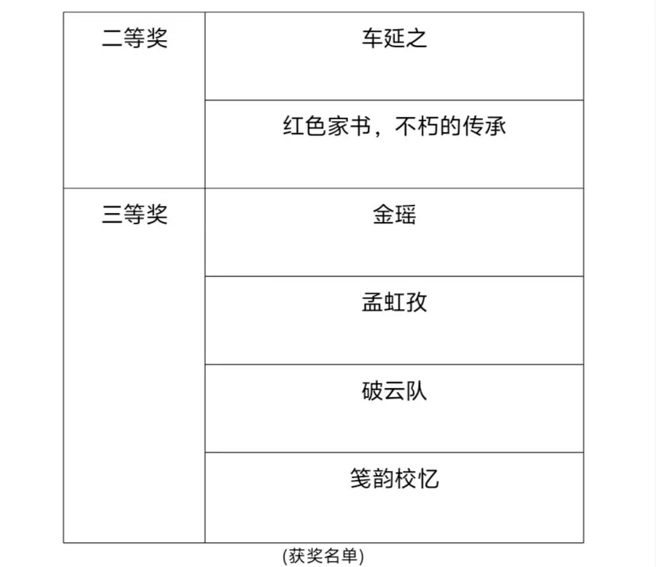 七十五周年校庆系列活动：海师历院“一纸书信寄情思，声韵华彩传家风”家书诵读比赛