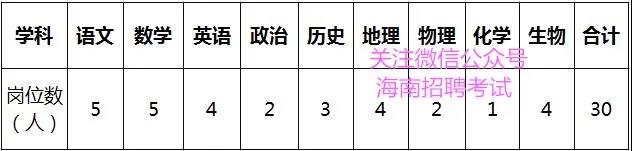 找好工作：正式编制教师！ 招30人，华中师范大学琼中附属中学招聘教师