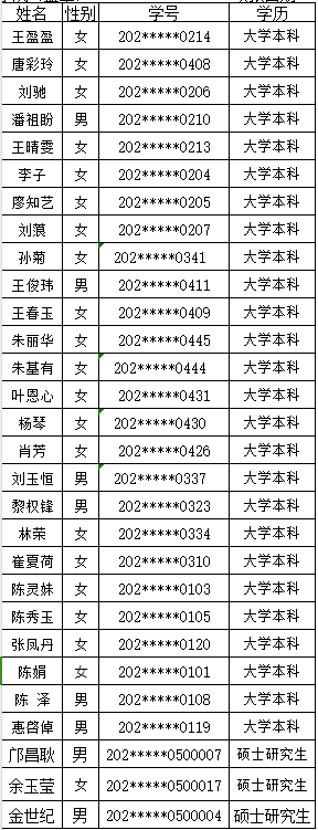 地理与环境科学学院关于拟报送2025届毕业生求职创业补贴学生名单的公示