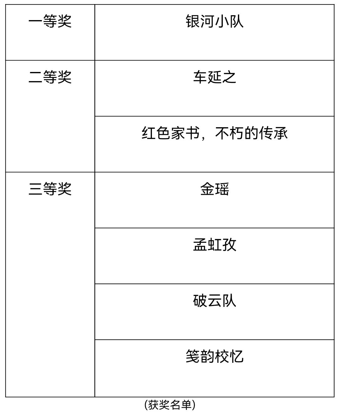 【七十五周年校庆系列活动】海南师范大学历史文化学院“一纸书信寄情思，声韵华彩传家风”家书诵读比赛