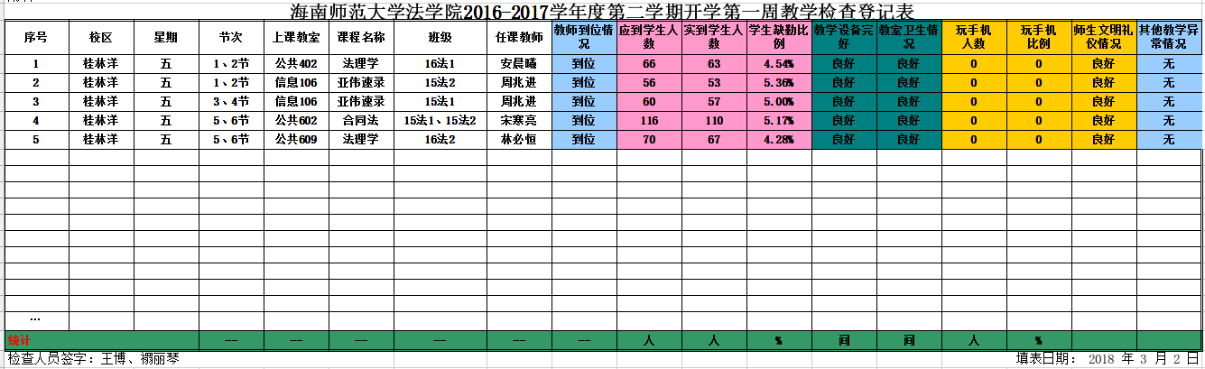 法学院2017-2018学年度第二学期教学检查表（第一周）