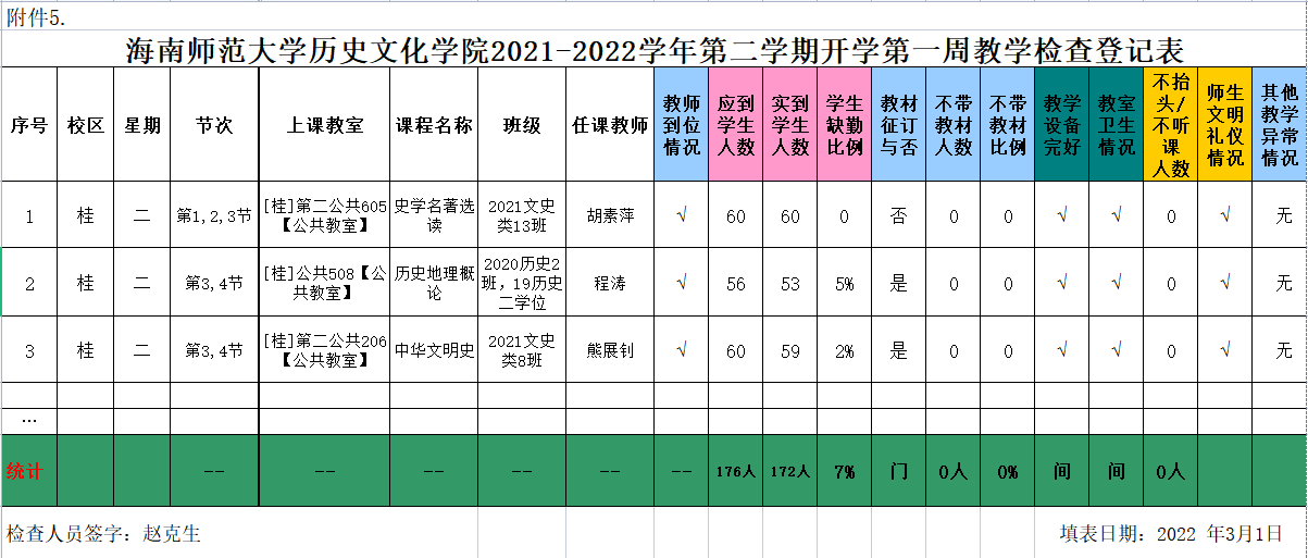 海南师范大学历史文化学院2021-2022学年第二学期开学第一周教学检查登记表（周二）