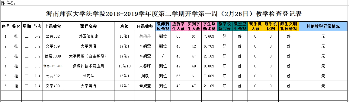 法学院2018-2019学年度第二学期开学第一周（2月26日）教学检查登记表