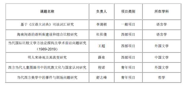 中国语言文学学科喜获六项2020年度国家社科基金项目