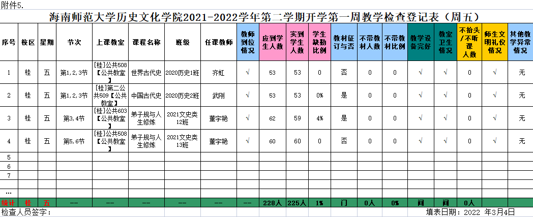 海南师范大学历史文化学院2021-2022学年第二学期开学第一周教学检查登记表（周五）