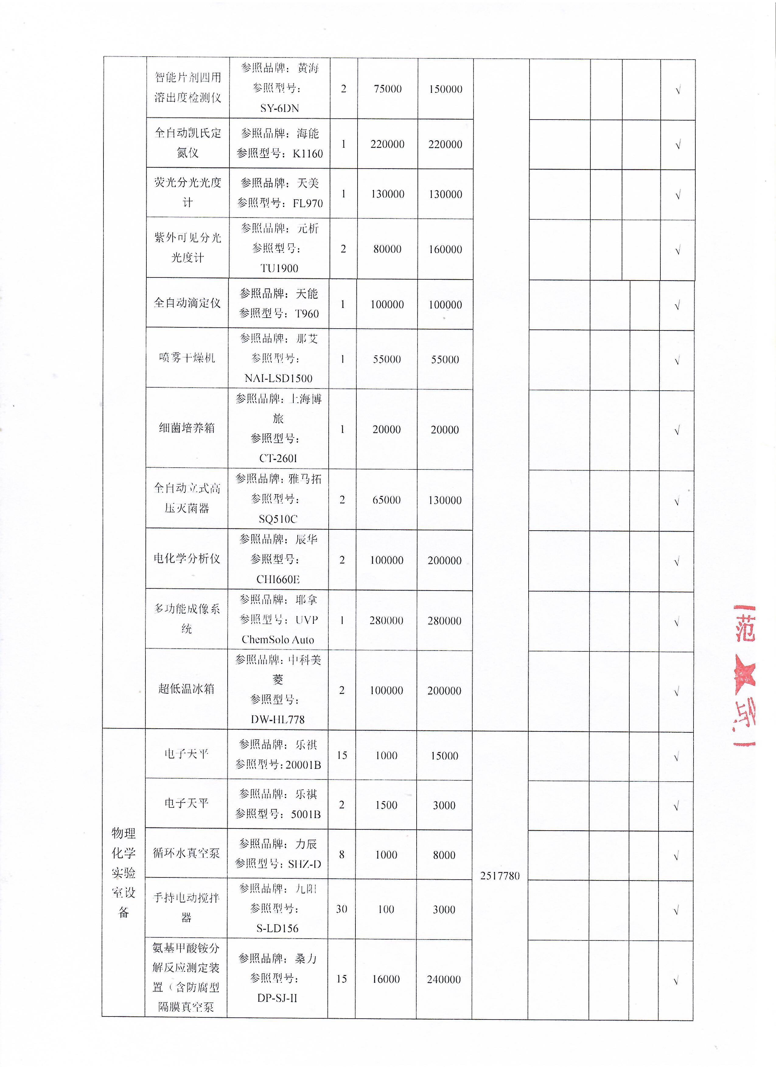 货物采购公示