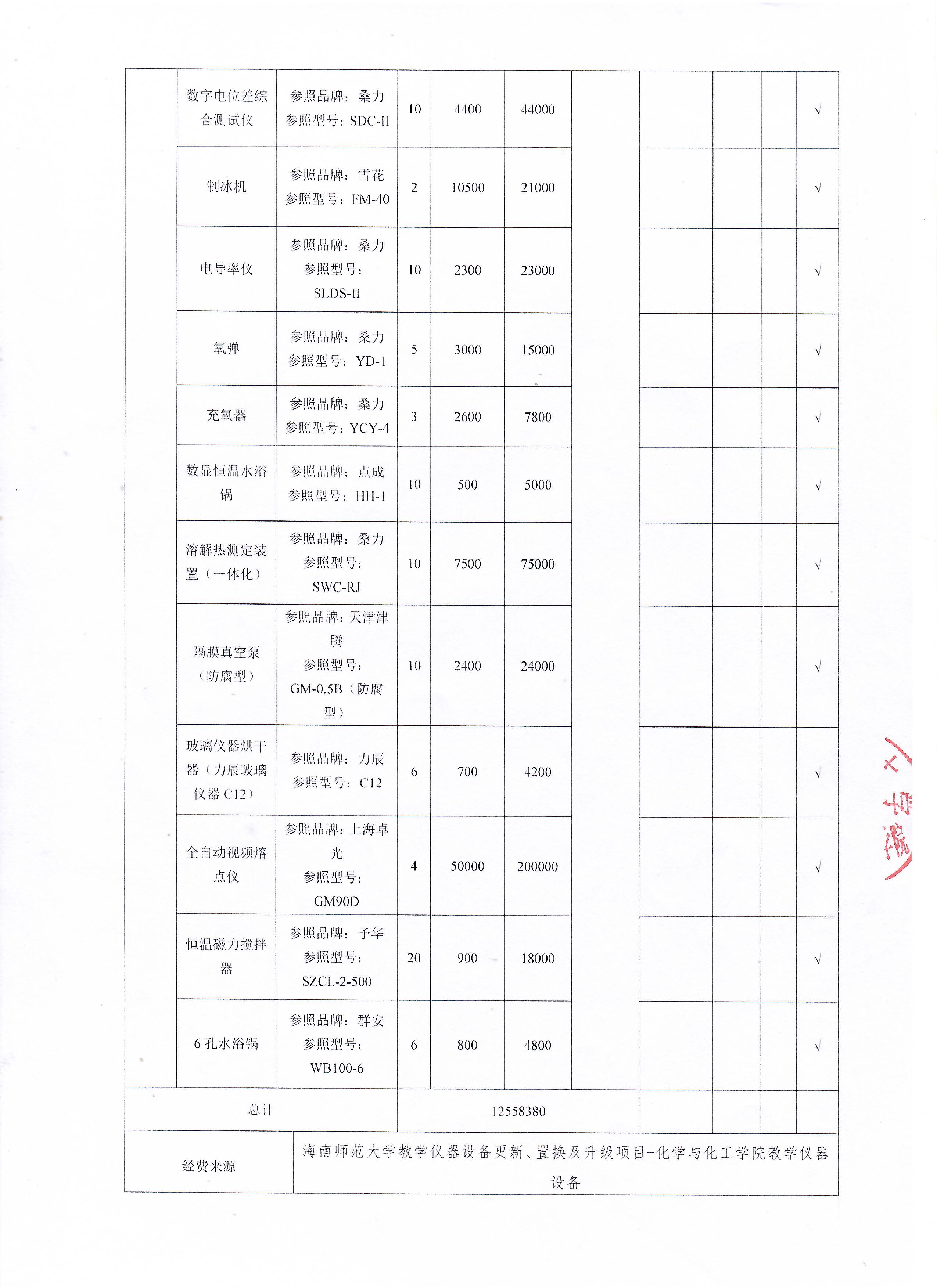 货物采购公示