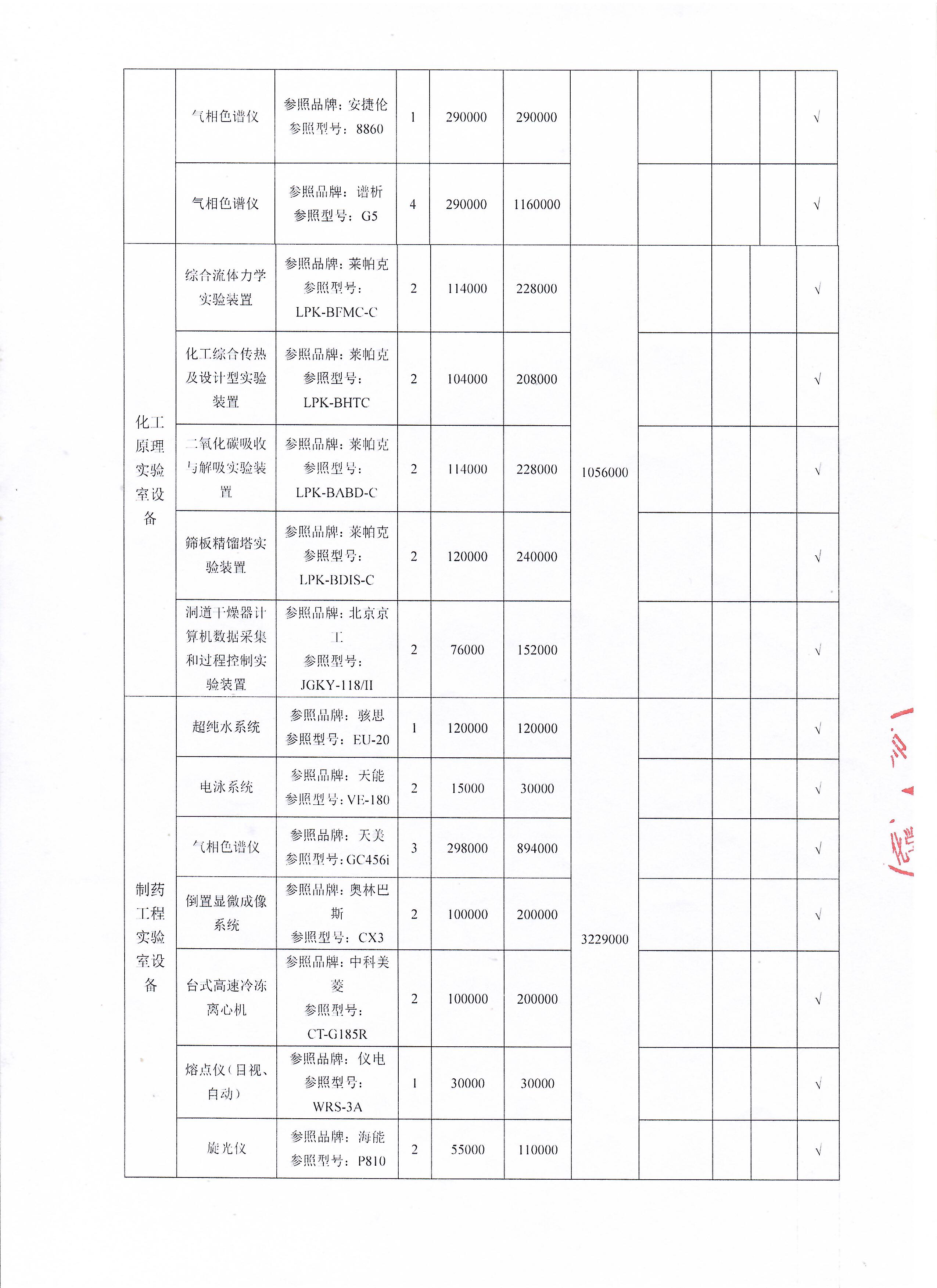 货物采购公示