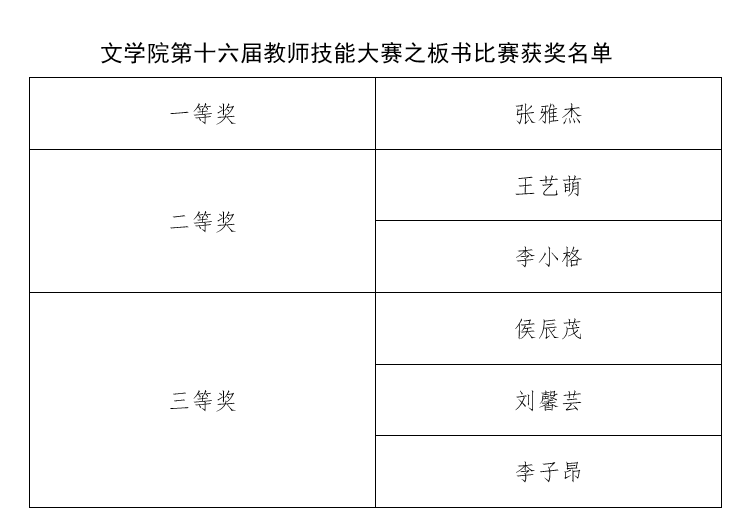 文学院举行第十六届教师技能大赛之板书比赛
