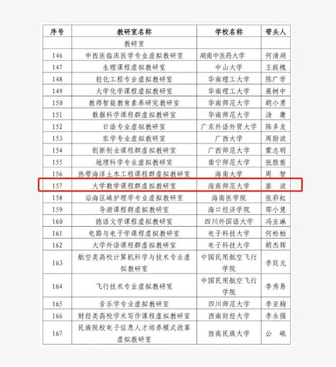 海师 “大学数学课程群虚拟教研室” 获批教育部虚拟教研室建设试点