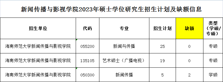 新闻传播与影视学院2023年硕士学位研究生招生计划及缺额信息