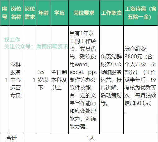 找好工作：综合薪资3800！无笔试，中共三亚市天涯区委组织部招聘公告